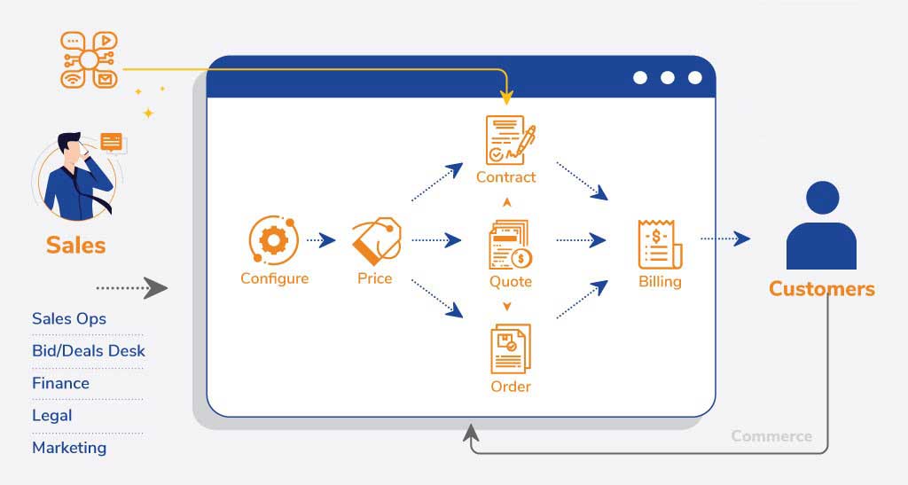 Why Salesforce Integration?